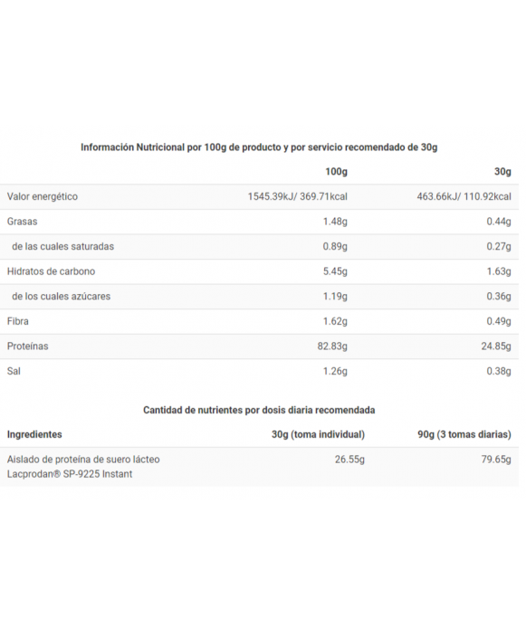 CFM ISO ZERO - Proteína de suero - Freetime