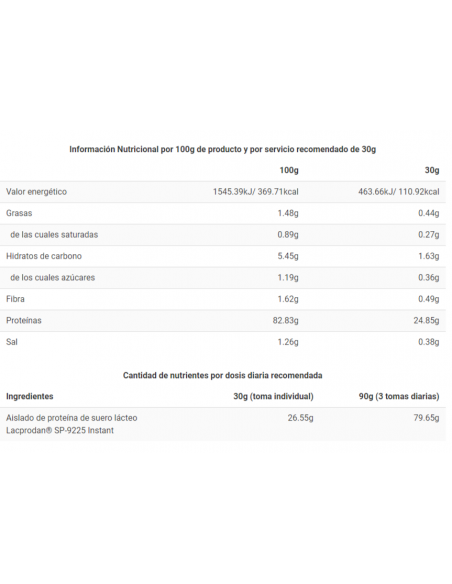 CFM ISO ZERO - Proteína de suero - Freetime