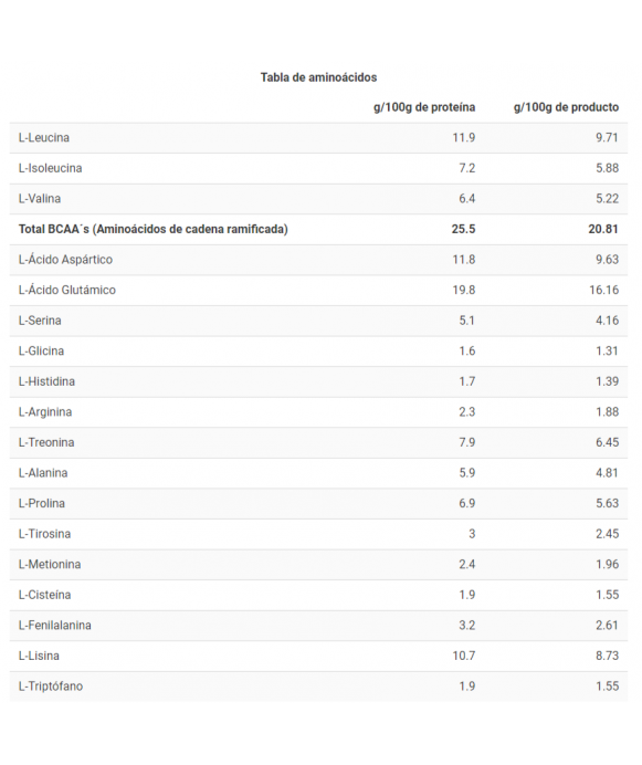 CFM ISO ZERO - Proteína de suero - Freetime