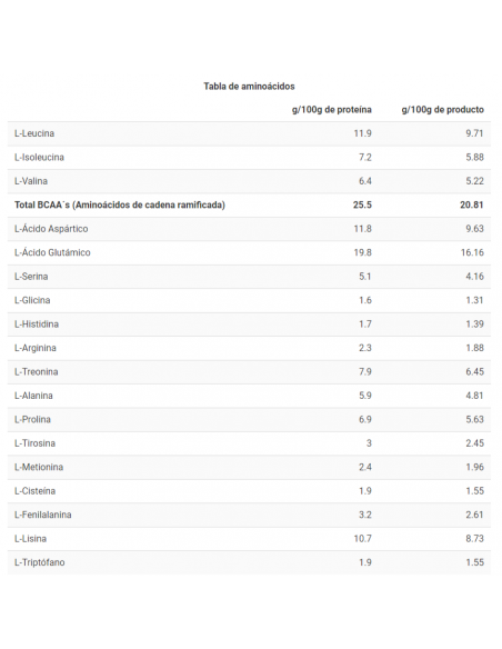 CFM ISO ZERO - Proteína de suero - Freetime