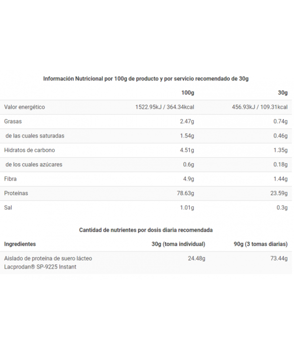 CFM ISO ZERO - Proteína de suero - Freetime