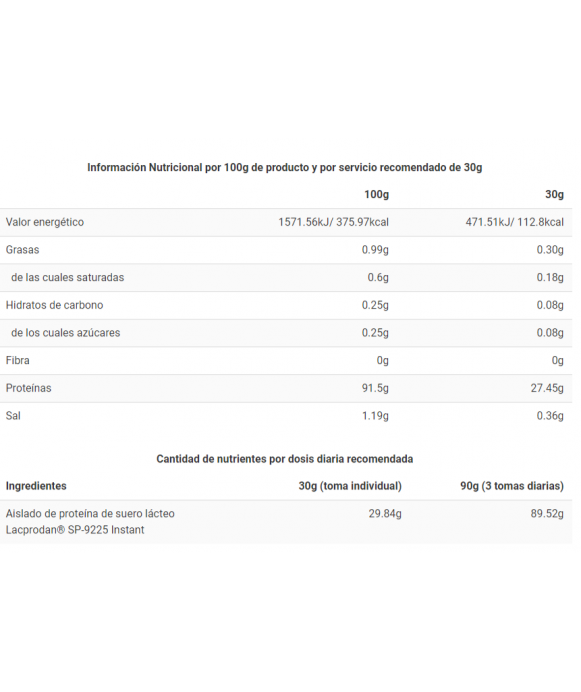 CFM ISO ZERO - Proteína de suero - Freetime