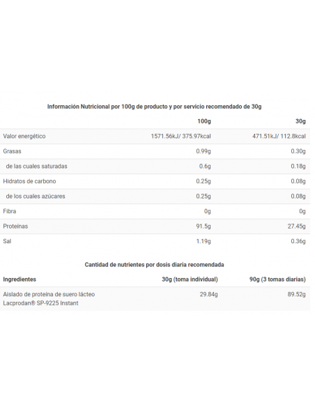CFM ISO ZERO - Proteína de suero - Freetime