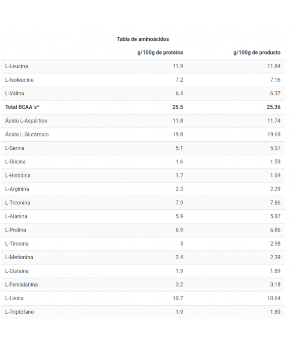 CFM ISO ZERO - Proteína de suero - Freetime