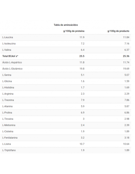 CFM ISO ZERO - Proteína de suero - Freetime