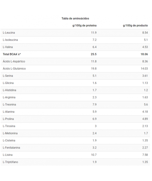 CFM ISO ZERO - Proteína de suero - Freetime