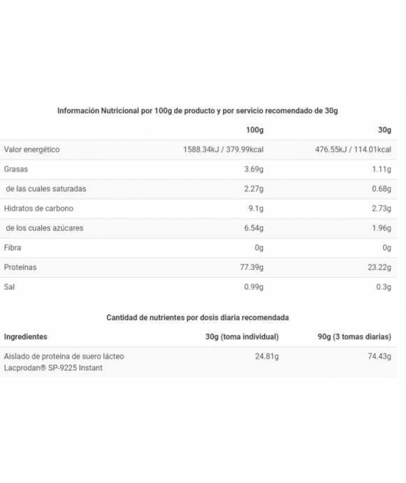 CFM ISO ZERO - Proteína de suero - Freetime