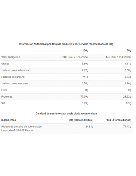 CFM ISO ZERO - Proteína de suero - Freetime