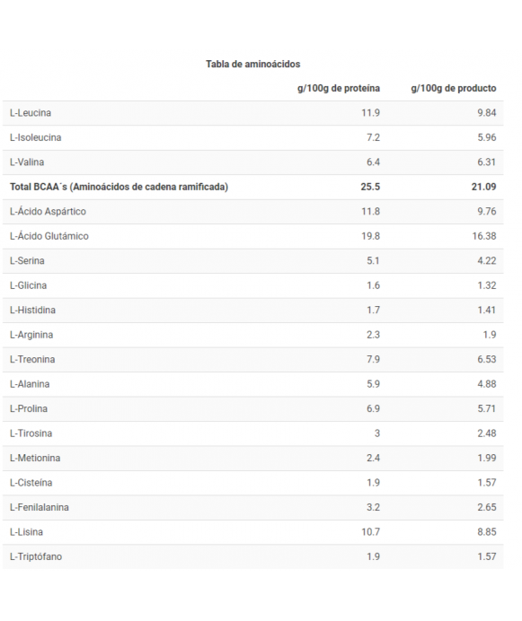CFM ISO ZERO - Proteína de suero - Freetime
