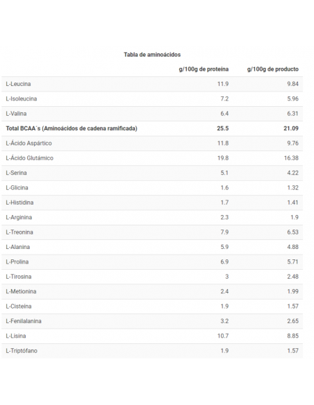 CFM ISO ZERO - Proteína de suero - Freetime