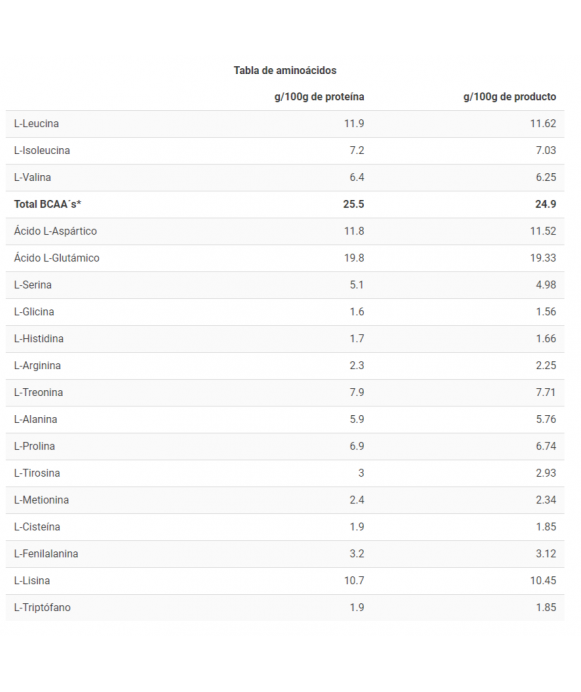 CFM ISO ZERO - Proteína de suero - Freetime
