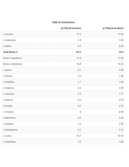 CFM ISO ZERO - Proteína de suero - Freetime
