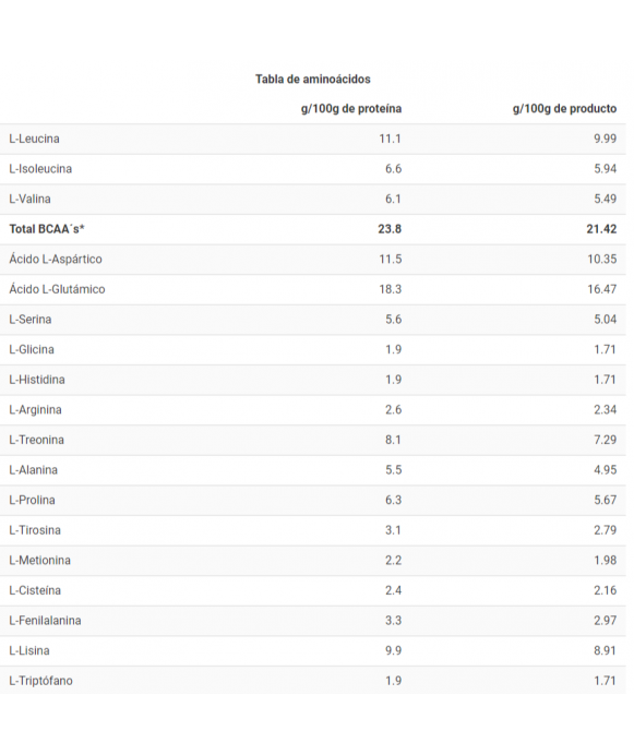 ONLY WHEY ZERO - Proteina de suero sin lactosa - Freetime