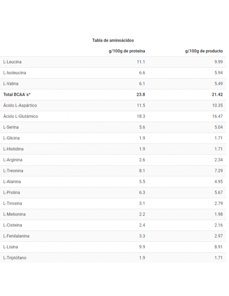 ONLY WHEY ZERO - Proteina de suero sin lactosa - Freetime