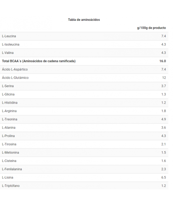 ONLY WHEY ZERO - Proteina de suero sin lactosa - Freetime