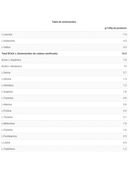 ONLY WHEY ZERO - Proteina de suero sin lactosa - Freetime