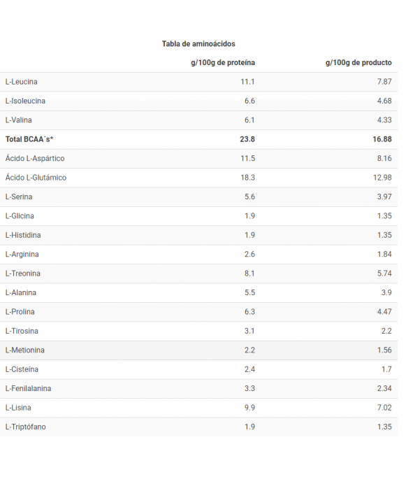ONLY WHEY ZERO - Proteina de suero sin lactosa - Freetime
