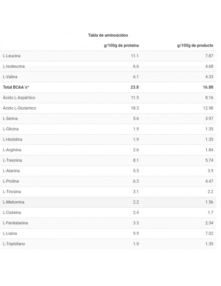 ONLY WHEY ZERO - Proteina de suero sin lactosa - Freetime