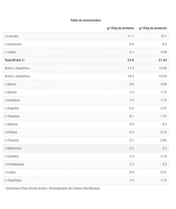 ONLY WHEY ZERO - Proteina de suero sin lactosa - Freetime