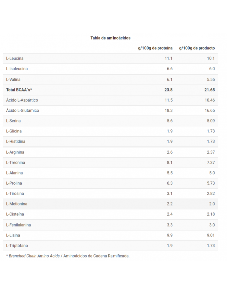 ONLY WHEY ZERO - Proteina de suero sin lactosa - Freetime
