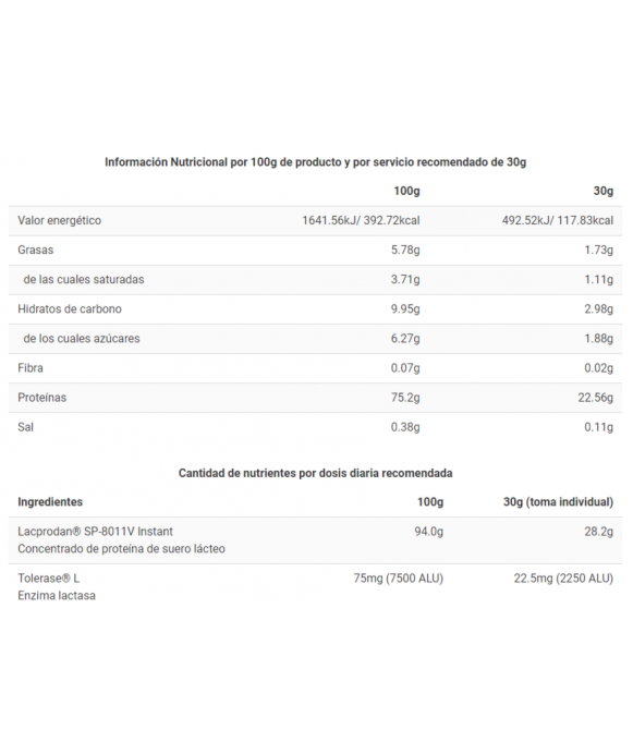 ONLY WHEY ZERO - Proteina de suero sin lactosa - Freetime