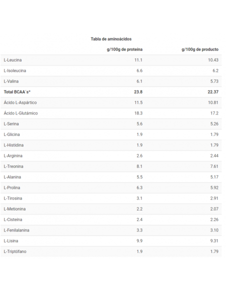 ONLY WHEY ZERO - Proteina de suero sin lactosa - Freetime