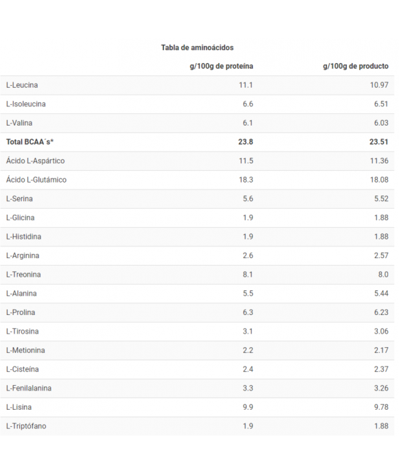 ONLY WHEY ZERO - Proteina de suero sin lactosa - Freetime