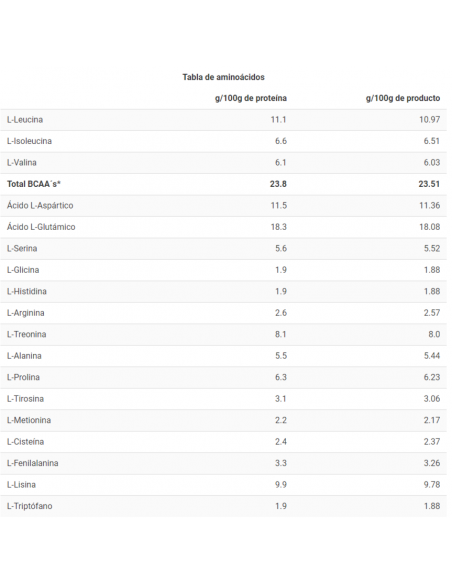 ONLY WHEY ZERO - Proteina de suero sin lactosa - Freetime