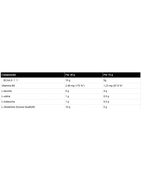 GLUTA + BCAA'S 8:1:1 - Suplemento de aminoácidos y glutamina - Freetime