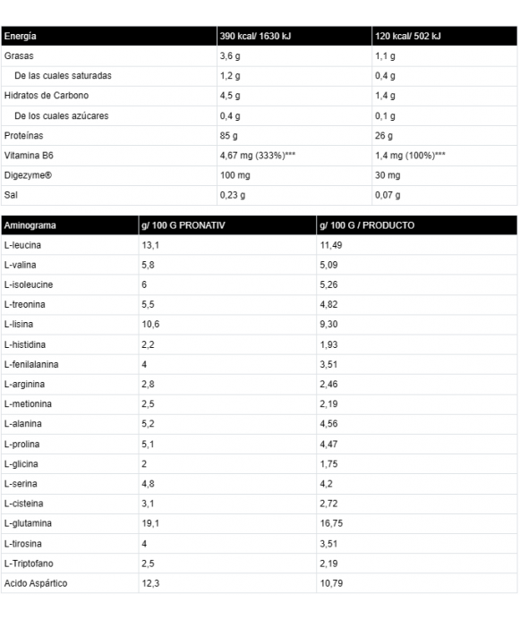 ISO ZERO NATIVE 2KG - Proteína de suero de leche - Freetime