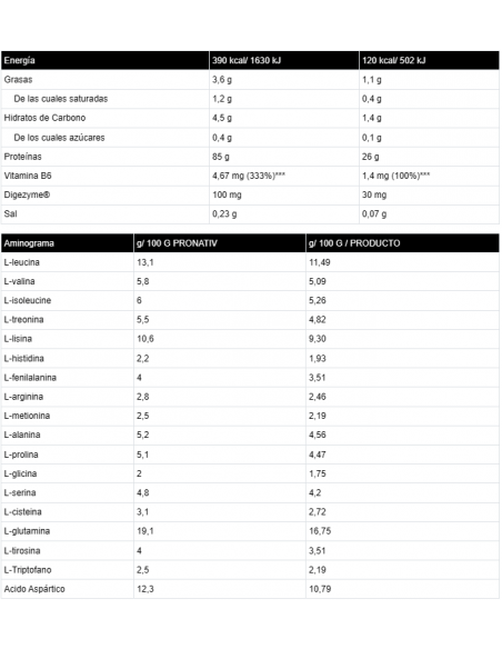 ISO ZERO NATIVE 2KG - Proteína de suero de leche - Freetime