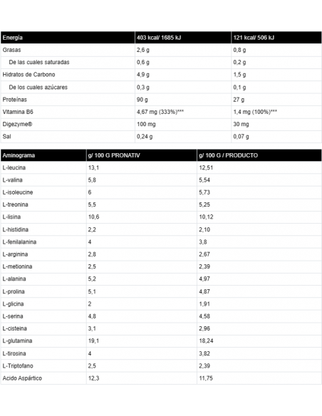 ISO ZERO NATIVE 2KG - Proteína de suero de leche - Freetime