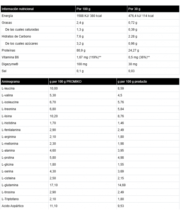 ISOLATE PROFESSIONAL - Proteína de suero de leche - Freetime