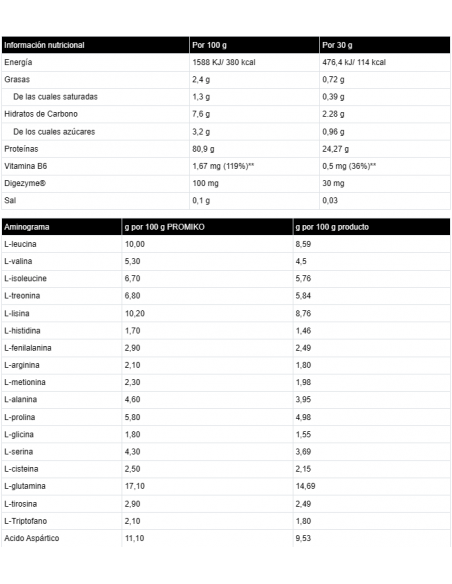 ISOLATE PROFESSIONAL - Proteína de suero de leche - Freetime