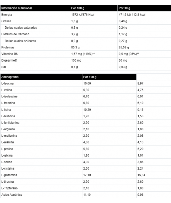 ISOLATE PROFESSIONAL - Proteína de suero de leche - Freetime
