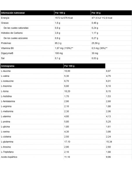 ISOLATE PROFESSIONAL - Proteína de suero de leche - Freetime