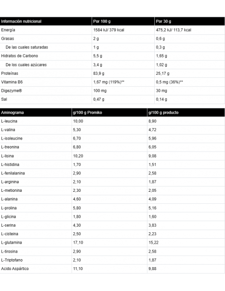 ISOLATE PROFESSIONAL - Proteína de suero de leche - Freetime