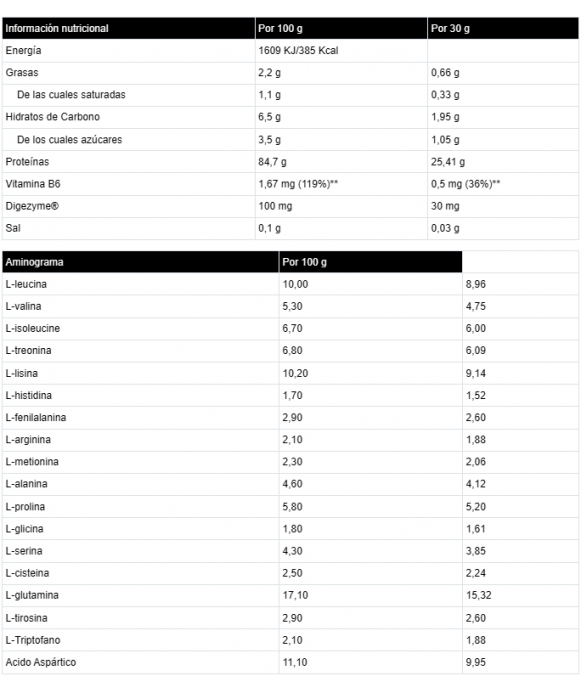 ISOLATE PROFESSIONAL - Proteína de suero de leche - Freetime
