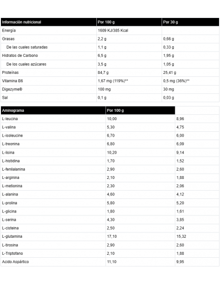 ISOLATE PROFESSIONAL - Proteína de suero de leche - Freetime