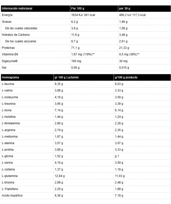 WHEY 80 PROFESSIONAL - Proteína de suero de leche - Freetime