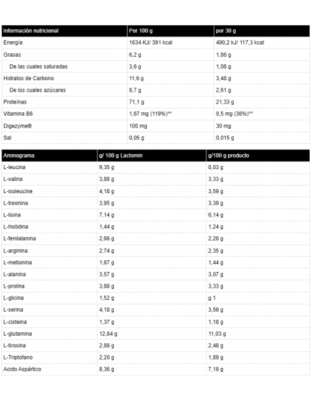 WHEY 80 PROFESSIONAL - Proteína de suero de leche - Freetime