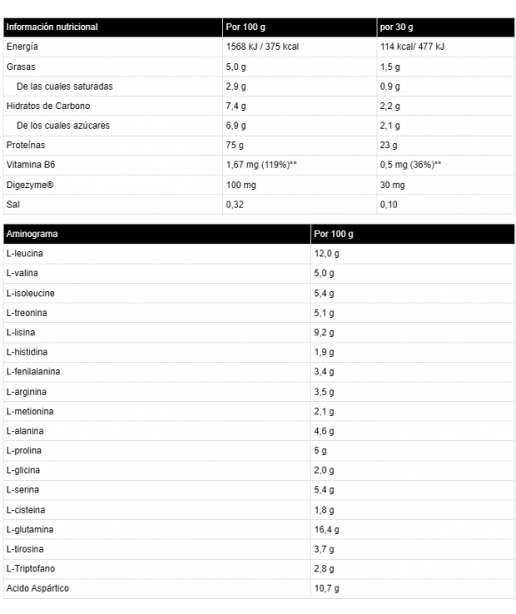 WHEY 80 PROFESSIONAL - Proteína de suero de leche - Freetime