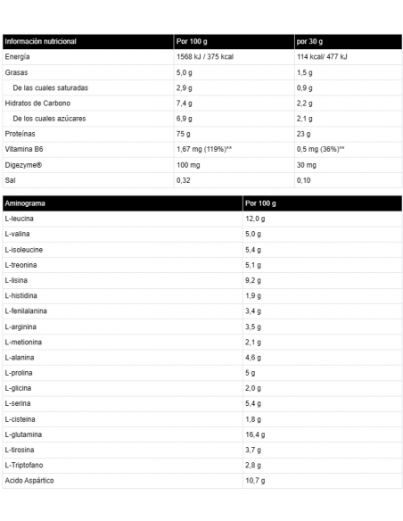 WHEY 80 PROFESSIONAL - Proteína de suero de leche - Freetime