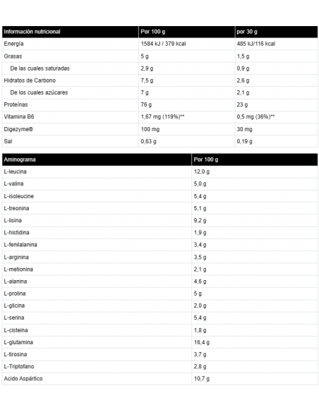WHEY 80 PROFESSIONAL - Proteína de suero de leche - Freetime